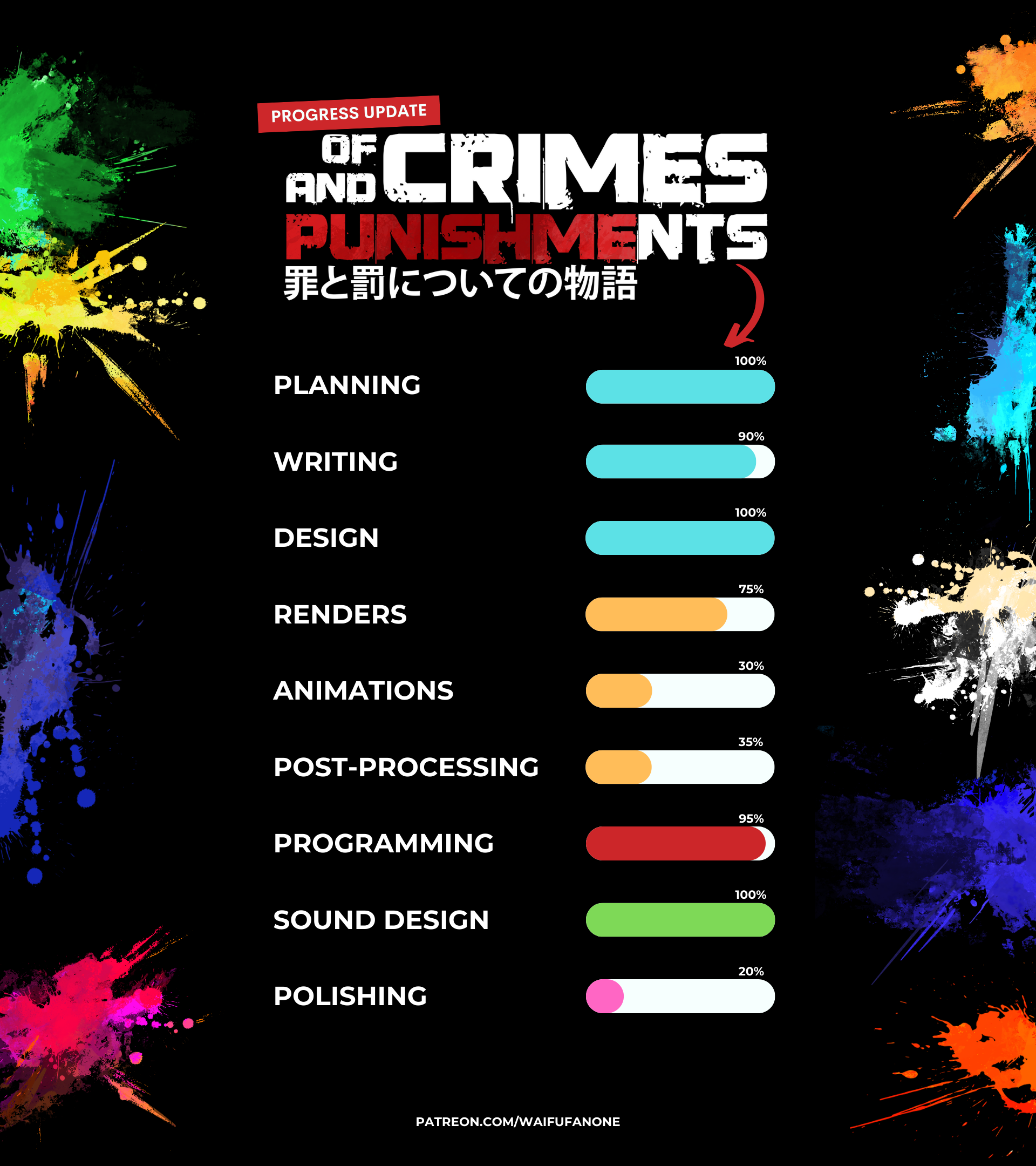 “of crimes and PUNISHMEnts” Progress Update [Dev Report]